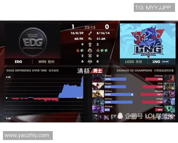 S15LOL比赛中LNG盯防策略的得失分析与CSGO比分对比探讨