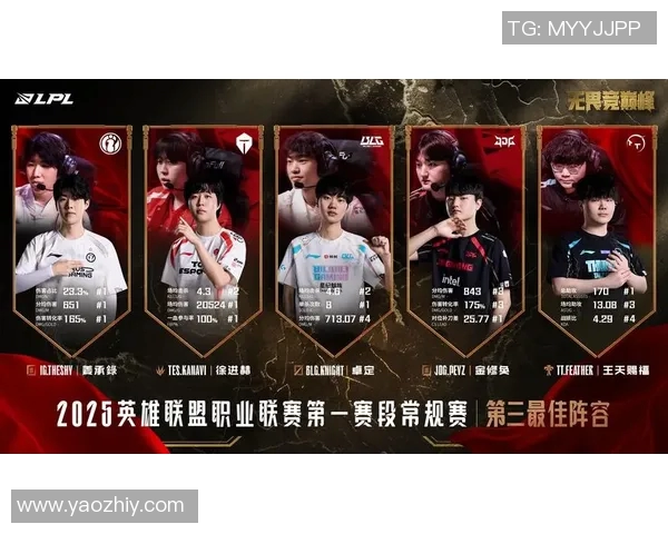 探寻王者荣耀中JDG选手的个人能力与战术魅力揭秘实时数据 探寻王者荣耀中JDG选手的个人能力与战术魅力揭秘实时数据